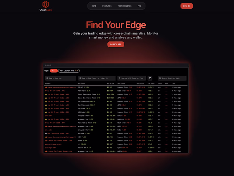 Cover image for ChainEdge Marketing Website Development