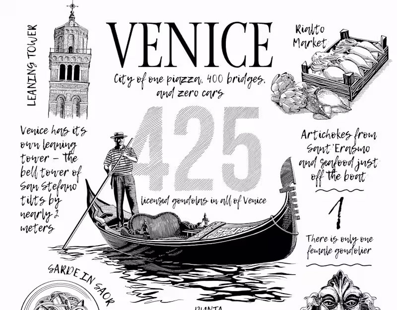 Cover image for Venetian Moments – Ink Illustration Travel Poster