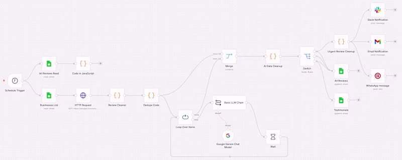 Cover image for ReviewRadar – AI-Powered Google Review Monitoring & Intelligence