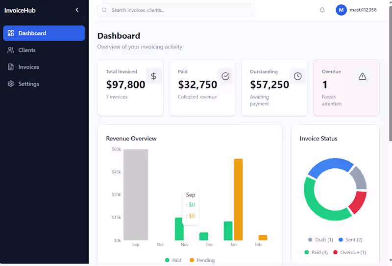Cover image for Internal invoicing and billing web