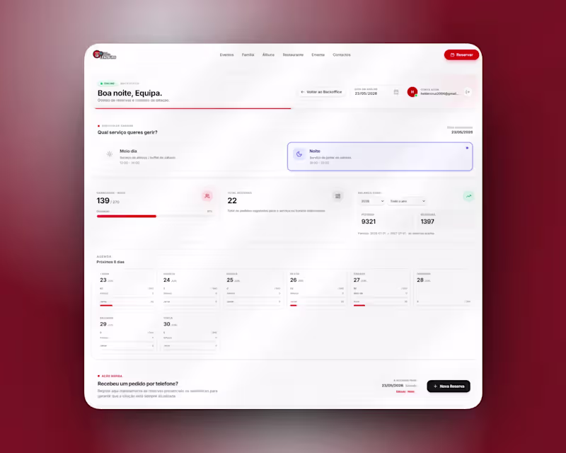 Cover image for Custom Business Software & Dashboards