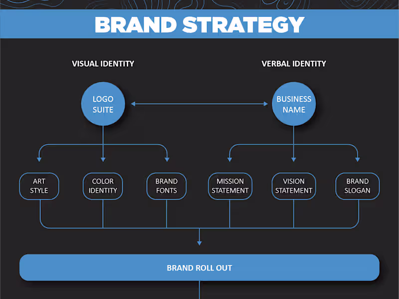 Cover image for Brand Identity Design