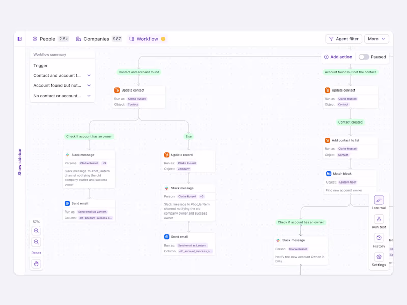 Cover image for AI Workflow Automation & Business Process Automation