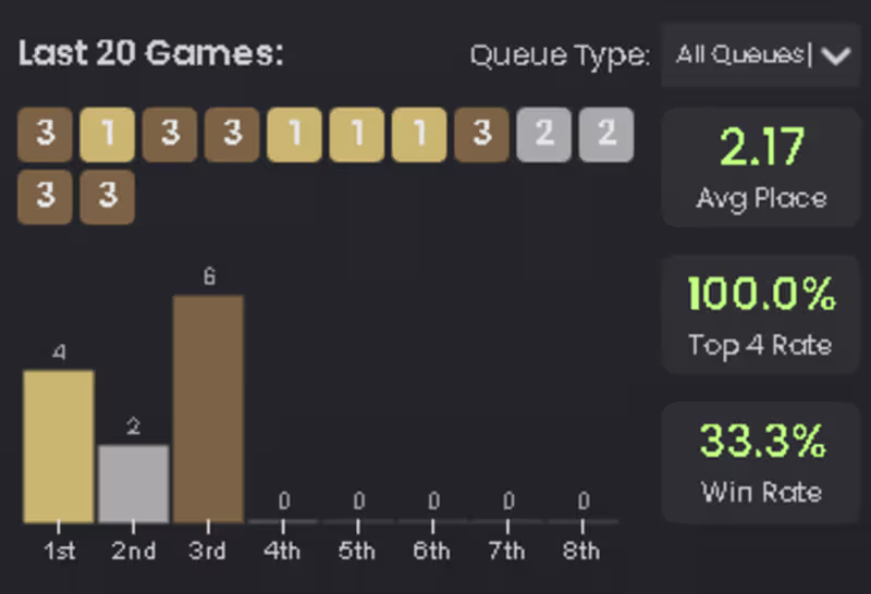 Cover image for Climbing stats