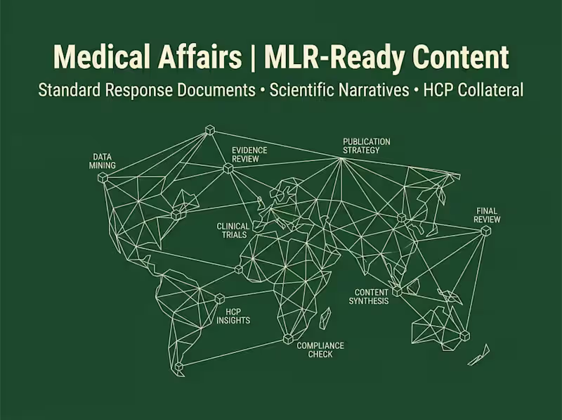 Cover image for Medical Affairs & MLR-Ready Content