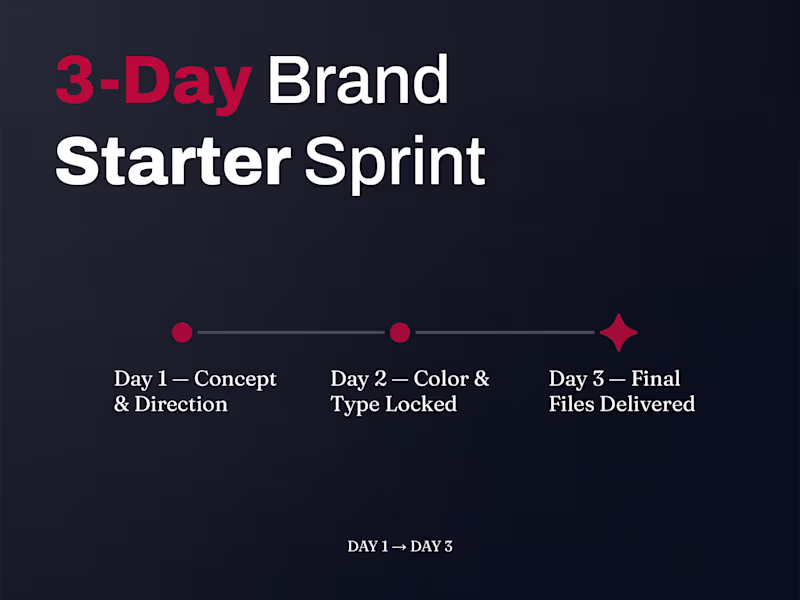 Cover image for 3-Day Brand Starter Sprint