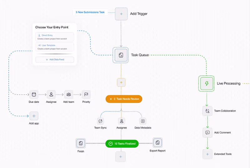 Cover image for AI Business Automation
