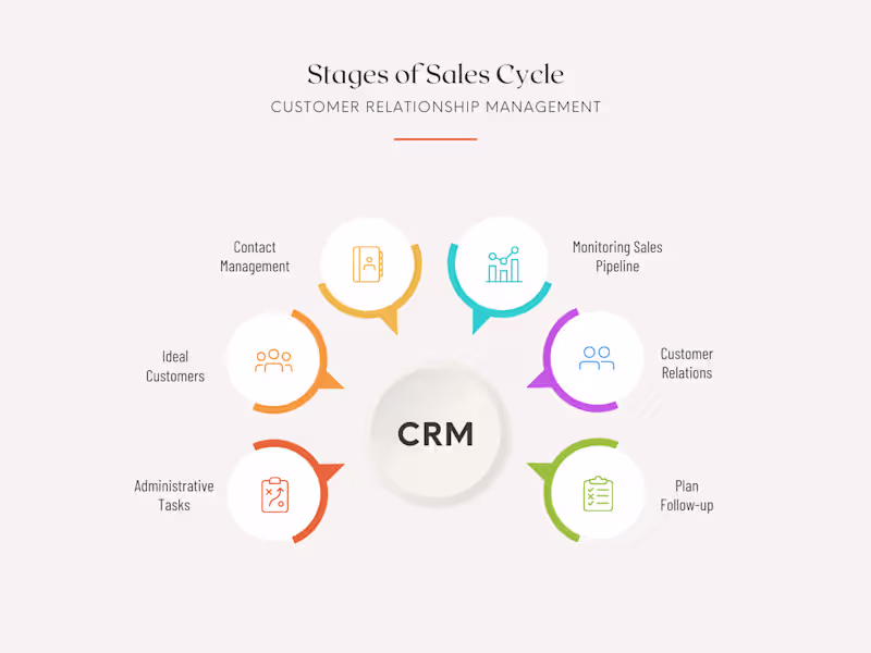 Cover image for Customer Success Manager