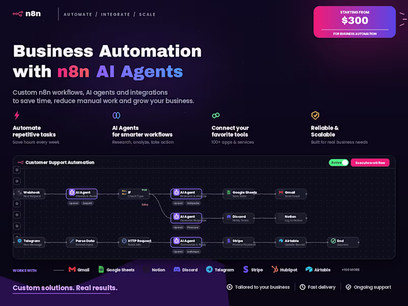 Cover image for n8n Workflow Automation Build