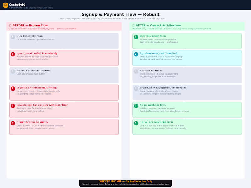 Cover image for 1. Fixed a Payment Bypass