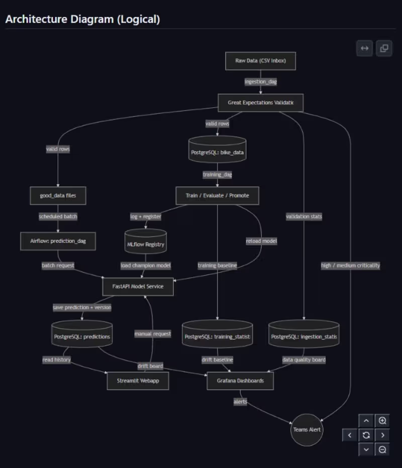 Cover image for AI Model Deployment & Monitoring Pipeline