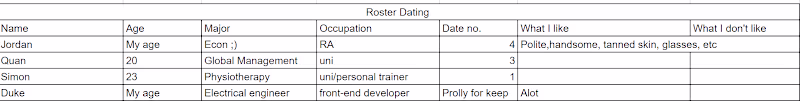 Cover image for Top 5 Rotational Dating Strategies 
