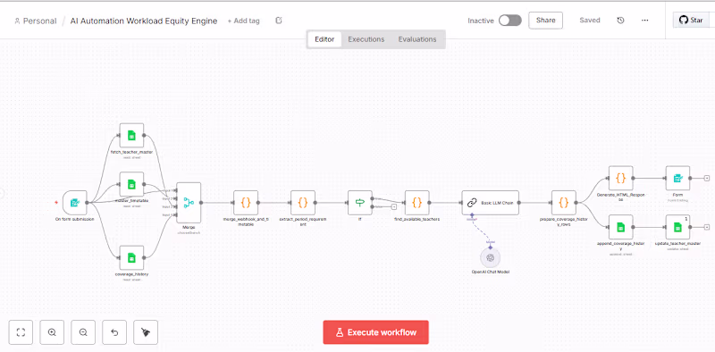 Cover image for n8n Workflow Automation — Connect Your Business Tools