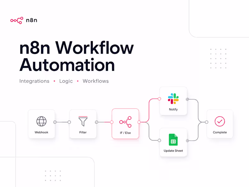 Cover image for Built n8n workflows that move