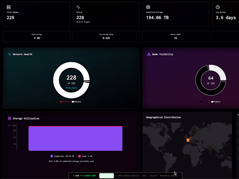 Cover image for Create Stunning Dashboards For Your OnChain Data