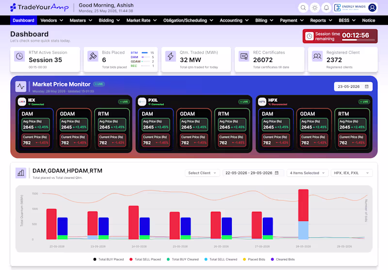 Cover image for TradeYourAmp: Power Trading Automation Platform