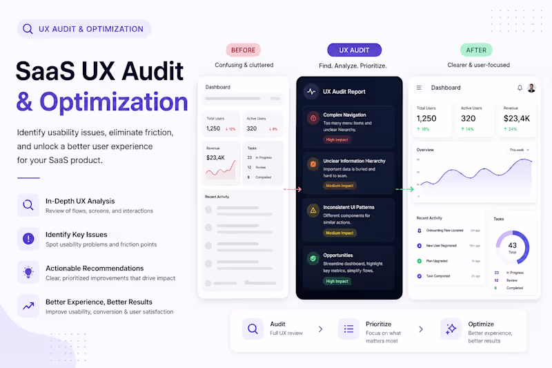 Cover image for SaaS UX Audit & Optimization