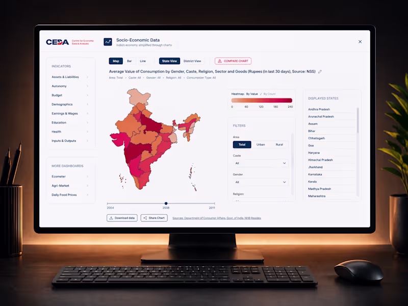 Cover image for Economic Dashboards for Ashoka University