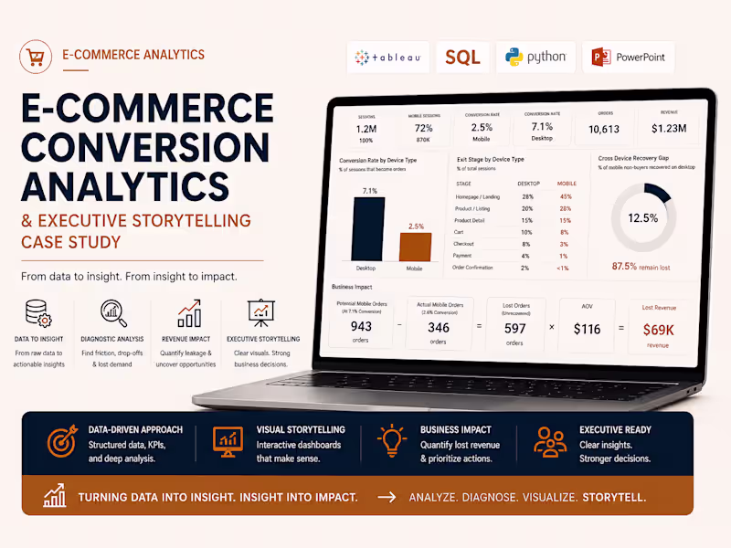 Cover image for I built this e-commerce analytics