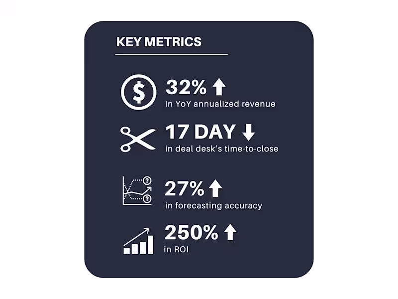 Cover image for Investments in GTM Technologies Accelerates Adoption of AWS