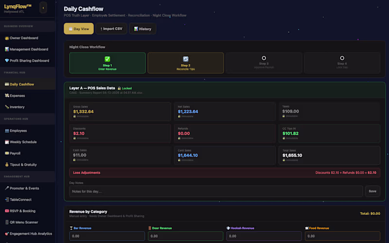 Cover image for LynqFlow - Restaurant & Hospitality EcoSystem