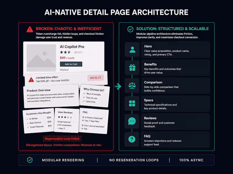 Cover image for AI-Native E-commerce Detail Page Architecture