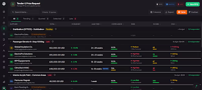 Cover image for A Dashboard feature from a platform coded for a client