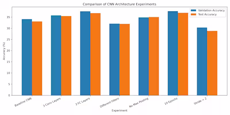 Cover image for Build Custom Machine Learning Models in Python