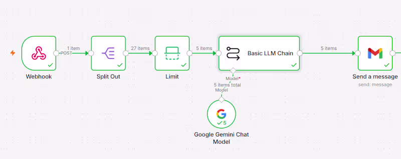 Cover image for Custom n8n AI Workflow Automation & API Integration