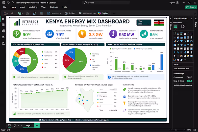 Cover image for Decoding Kenya’s Energy Future: Where