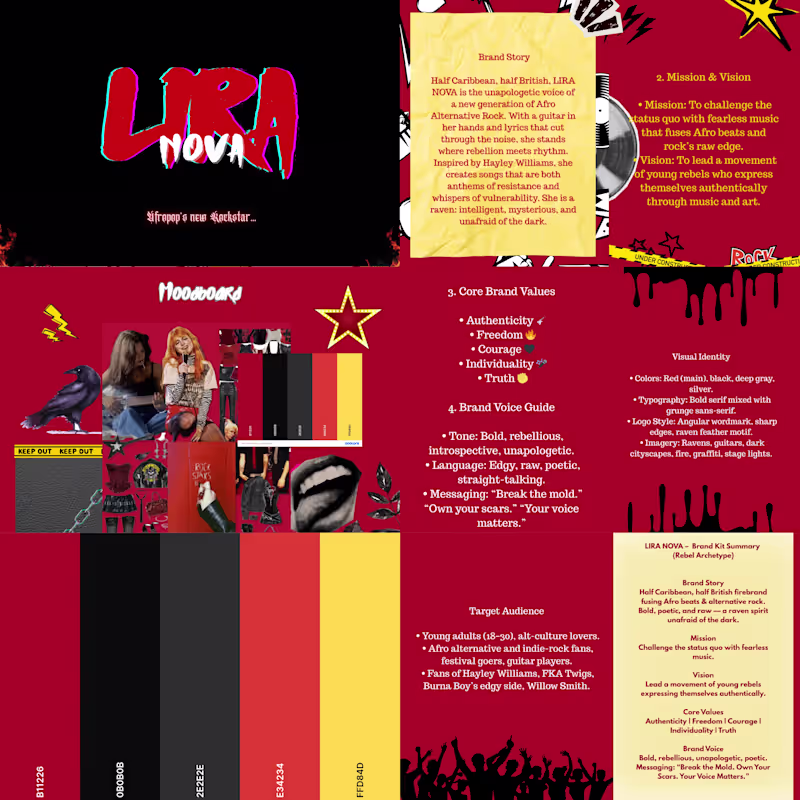 Cover image for Artist Branding & EPK Design
