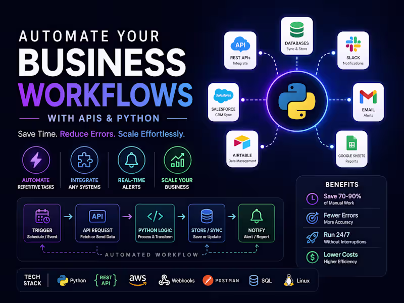 Cover image for Automate Your Business Workflows with APIs & Python