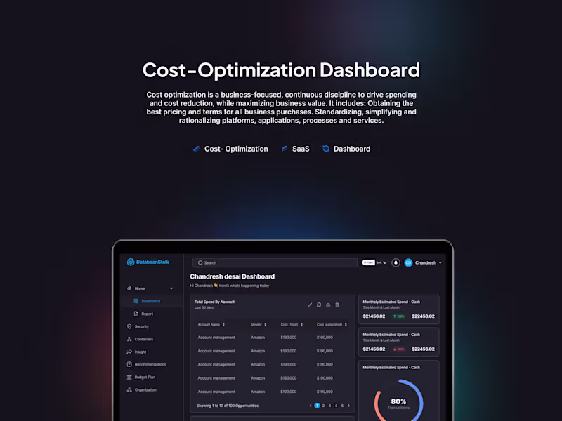 Cover image for UI/UX Design for Admin Panel with High Conversion Rates