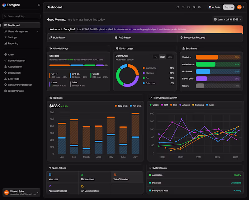 Cover image for detailed dashboard design