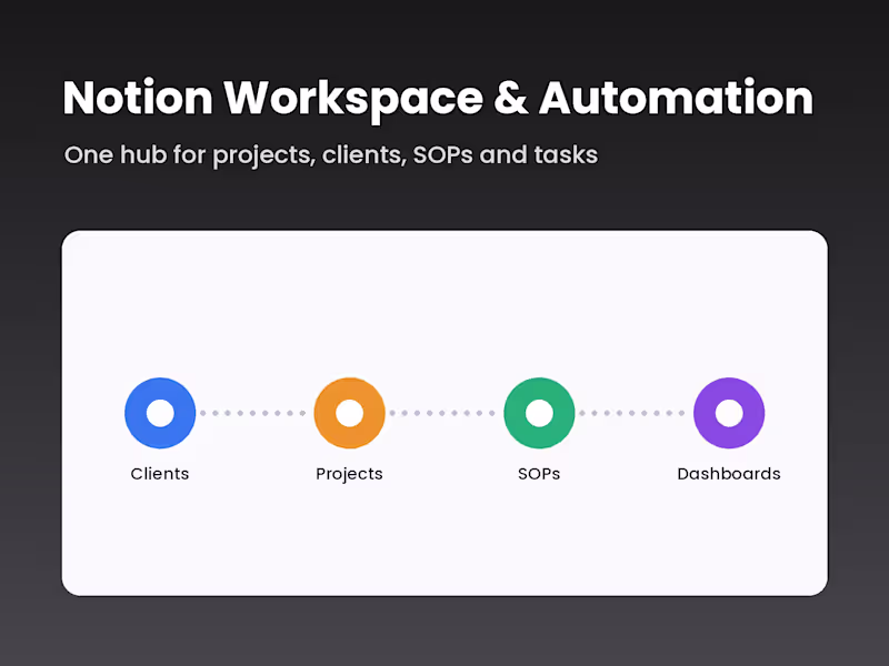 Cover image for Notion Workspace Setup & Automation for Your Business