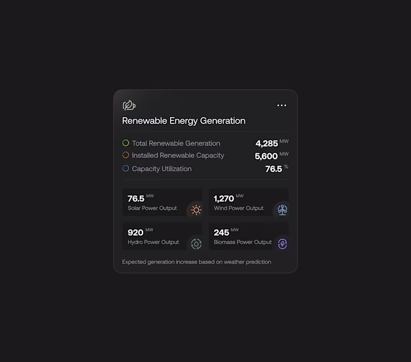 Cover image for You are not ready for this dashboard!