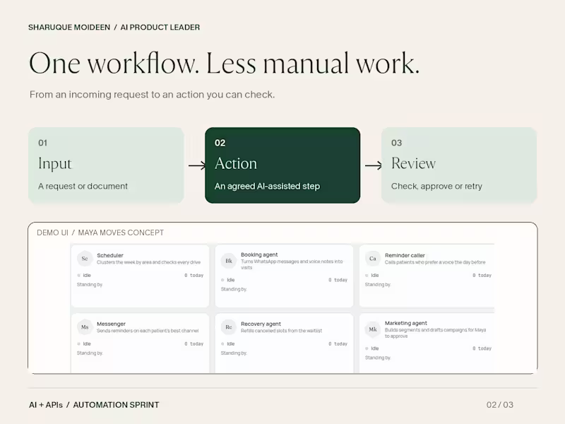 Cover image for AI Automation Sprint: One Workflow, Built and Tested