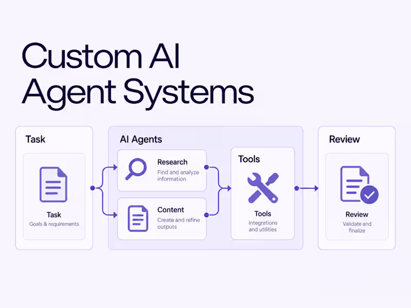 Cover image for Custom AI Agent Systems