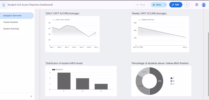 Cover image for The Student Grit Score Data