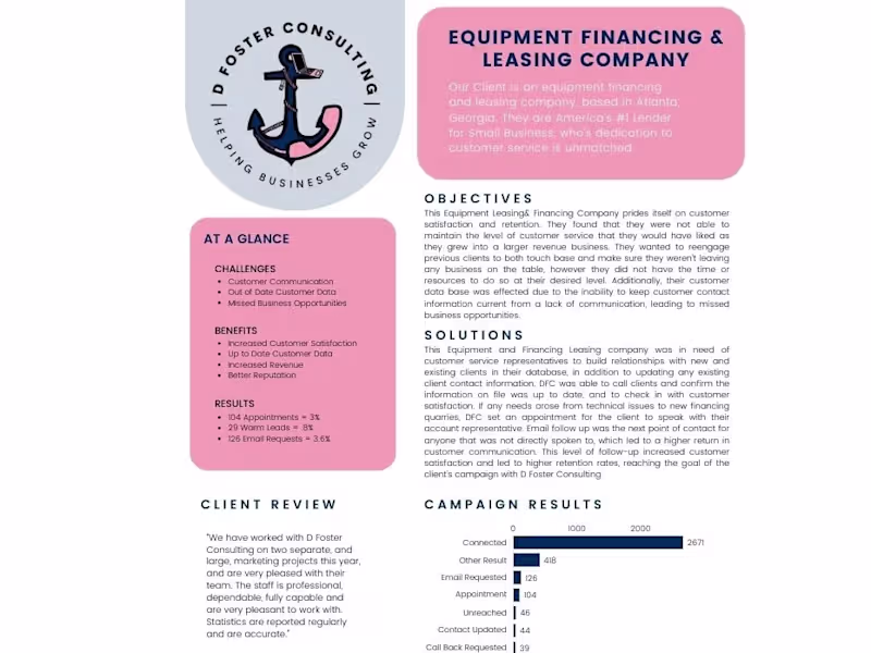 Cover image for Equipment Financing & Leasing Co. 