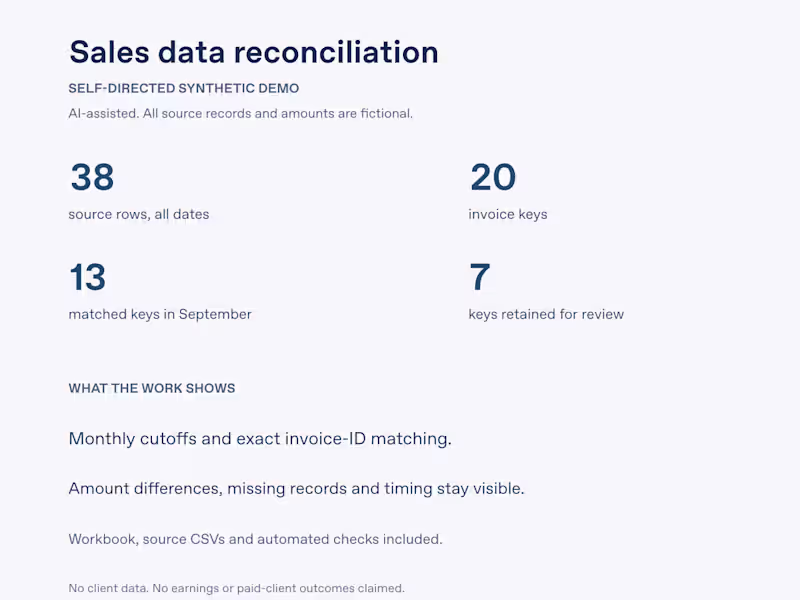 Cover image for Monthly sales reconciliation | Synthetic demo