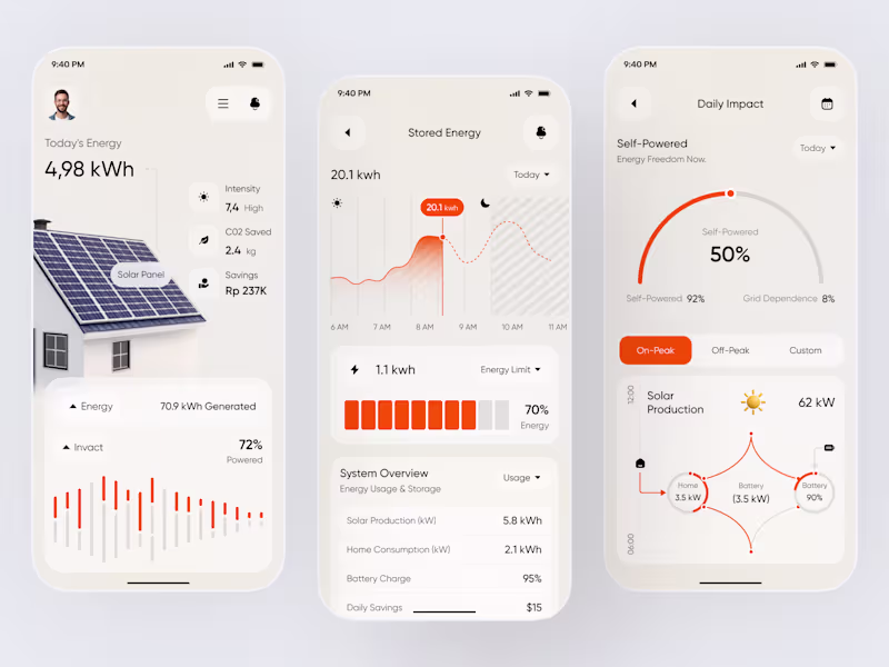 Cover image for Solar Energy Tracker & Smart