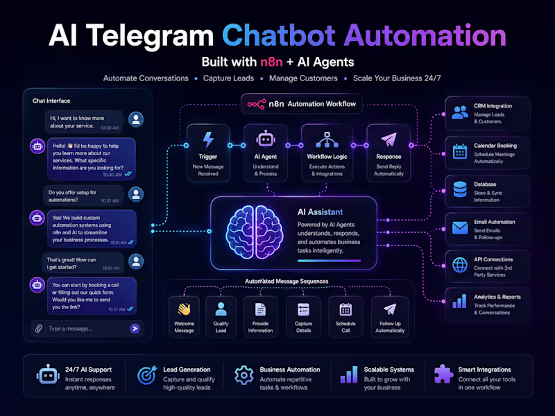 Cover image for n8n AI Telegram Chatbot Automation