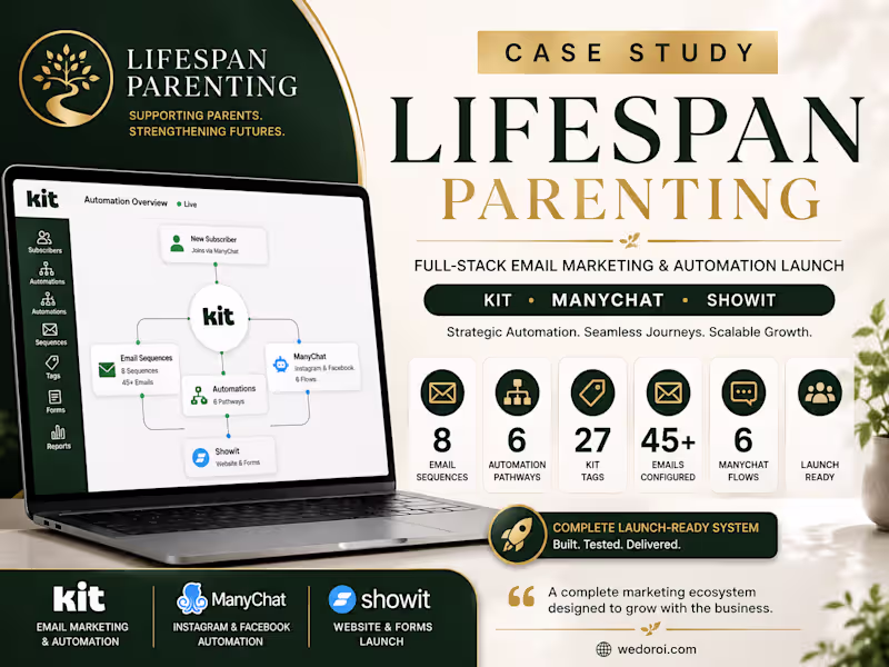 Cover image for Lifespan Parenting | Full-Stack Email Marketing & Automation