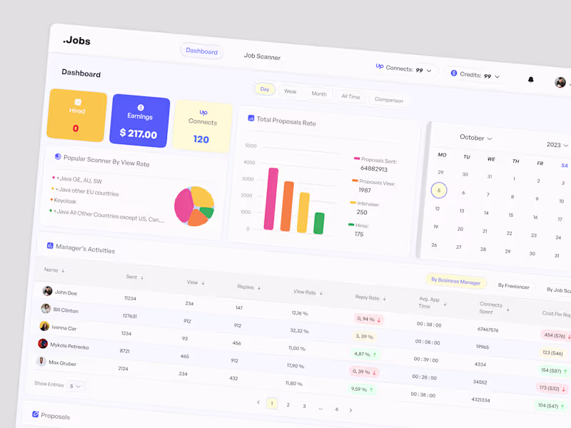 Cover image for Automated Lead Generation System