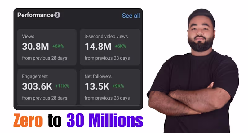 Cover image for From 0 to 30M+ Views