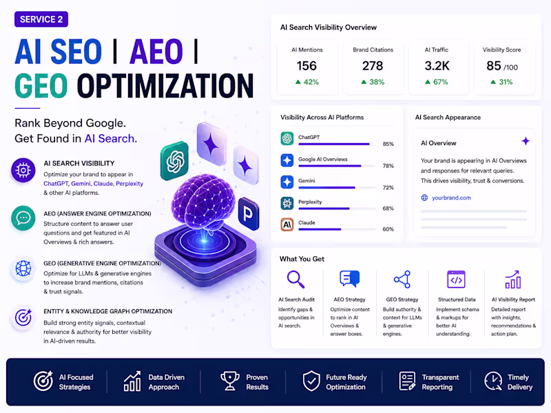 Cover image for AI SEO, AEO & GEO Optimization