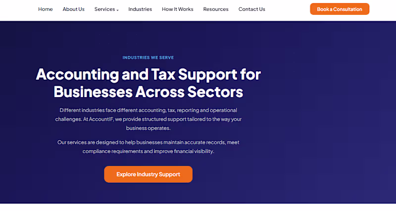Cover image for WordPRess Website Development