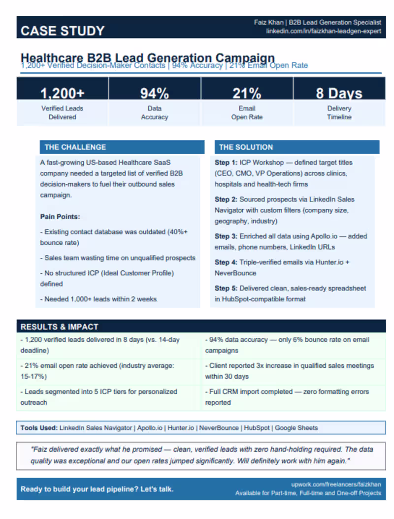 Cover image for B2B Lead Generation for Healthcare SaaS