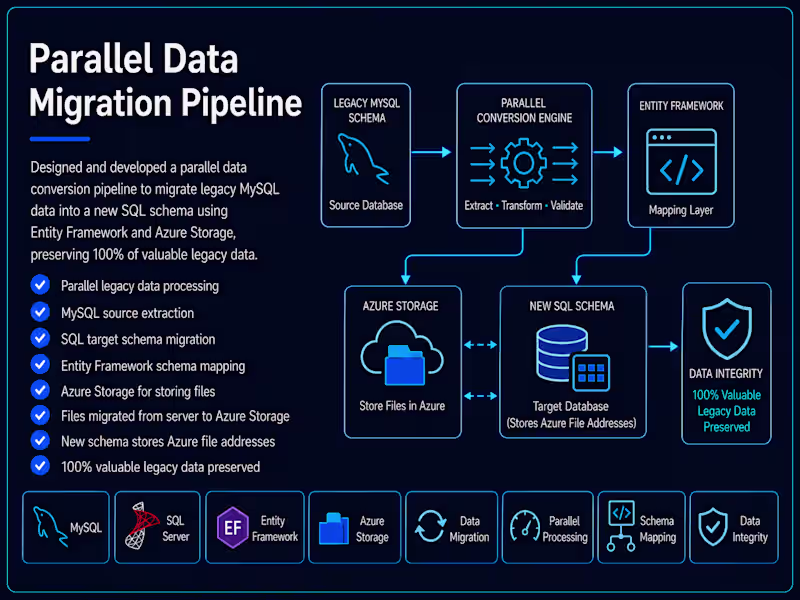 Cover image for Parallel Data Migration Pipeline is
